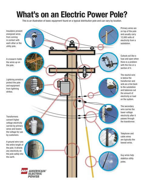 electrical box pole how much to replace|power pole installation distance.